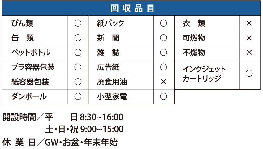 リサイクル